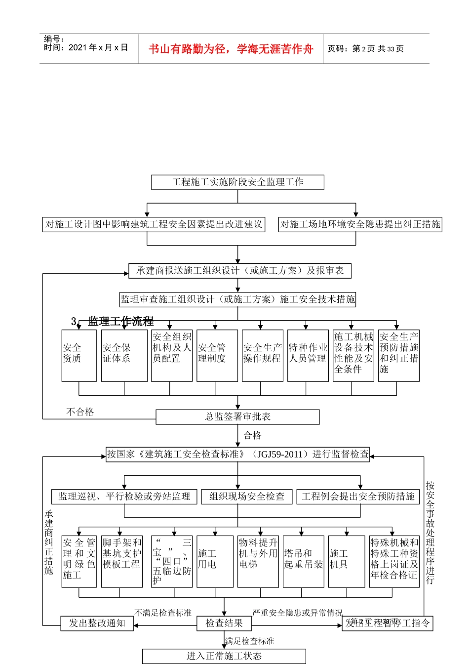 2017安全监理实施细则(范本)(DOC45页)_第2页