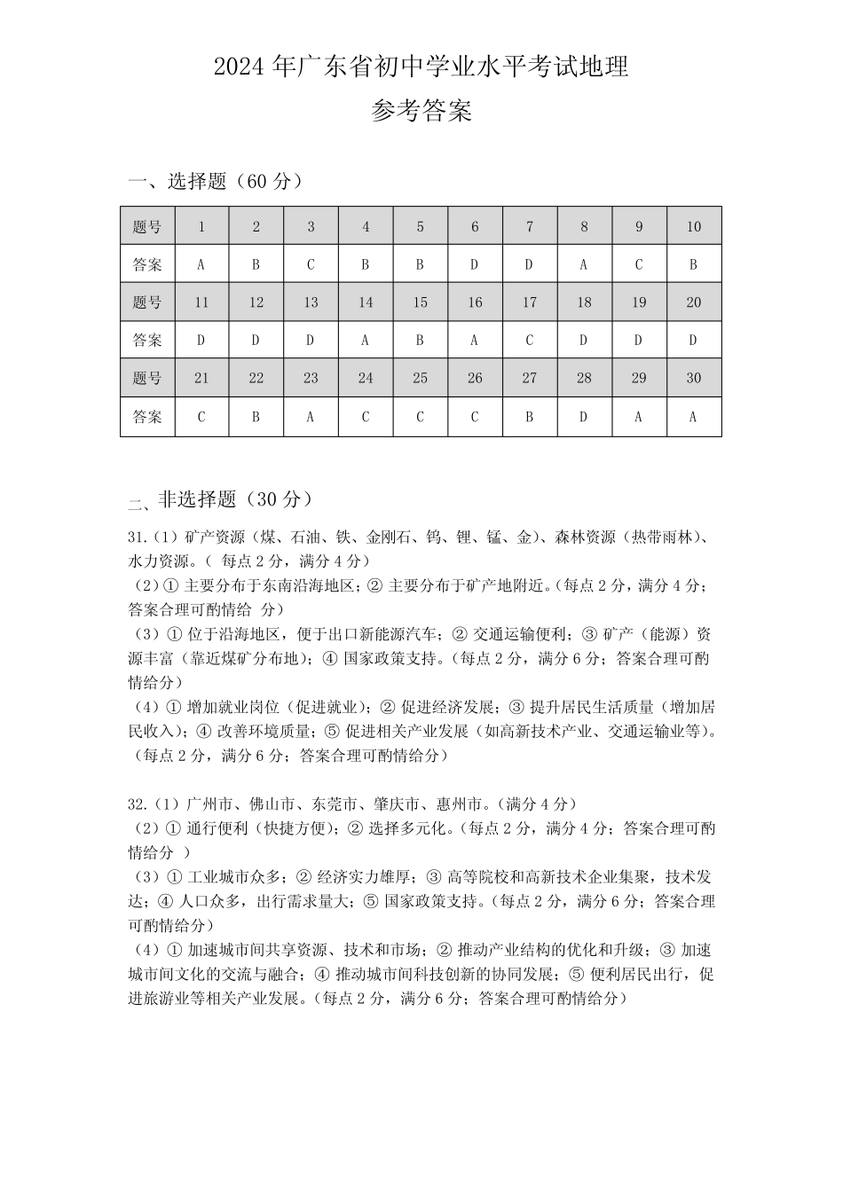 2024年广东省初中学业水平考试地理-参考答案 _第1页