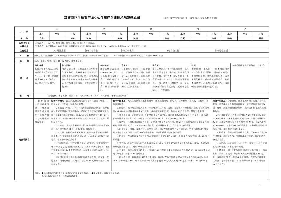 XXXX年水稻高产创建技术规范模-琼雷亚区早稻亩产500_第3页