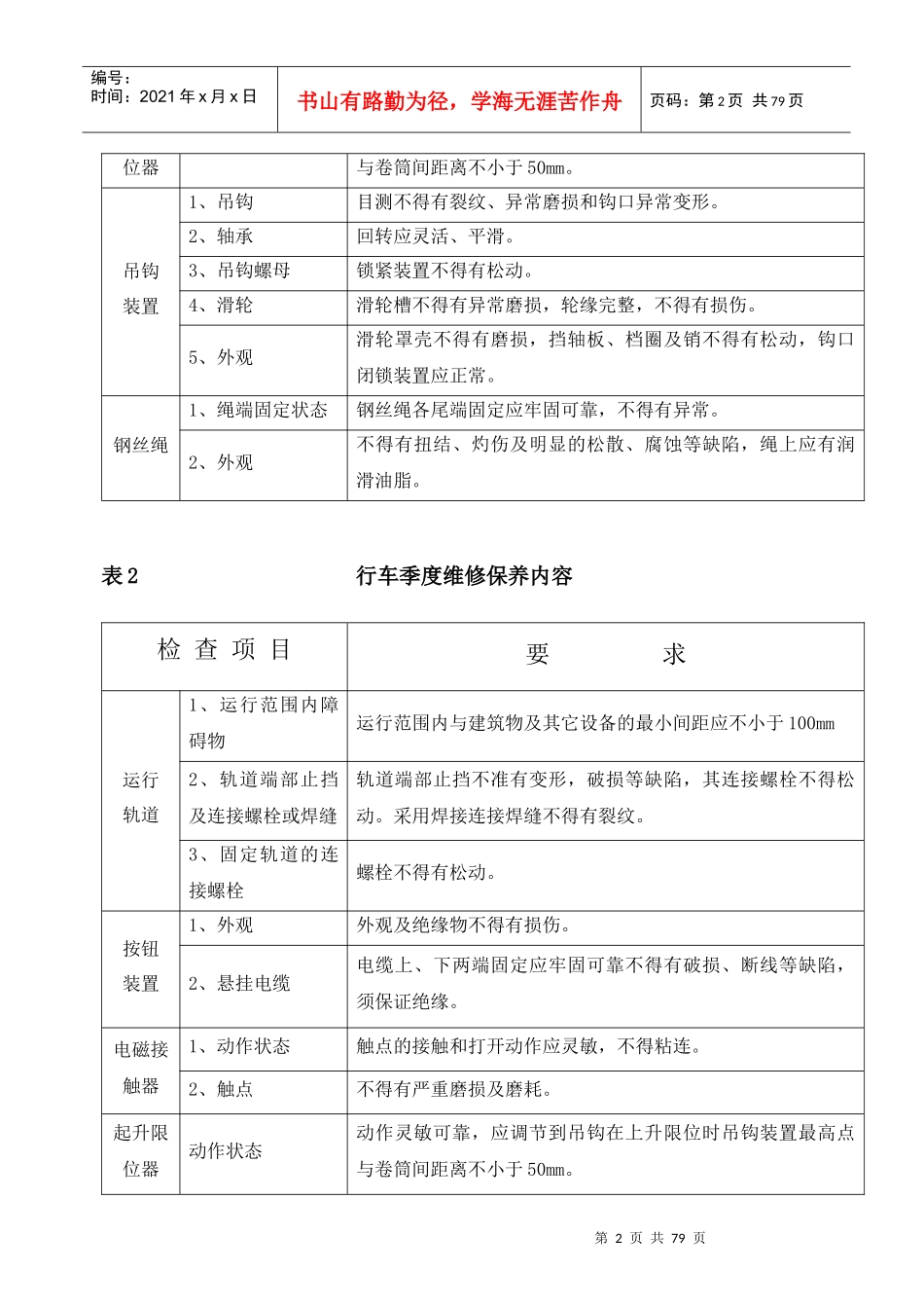 桥式起重机大修理项目技术标准_第2页