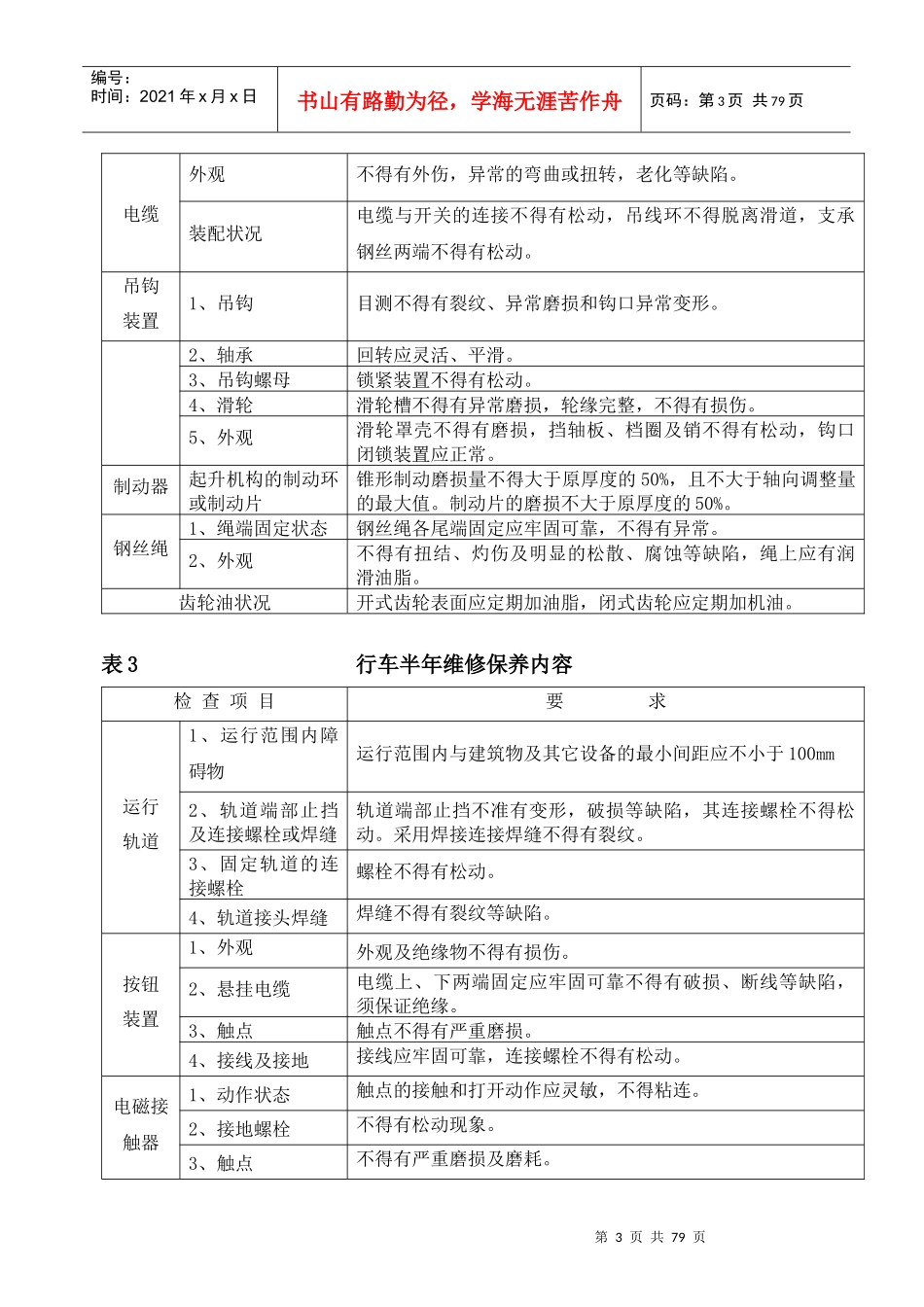 桥式起重机大修理项目技术标准_第3页