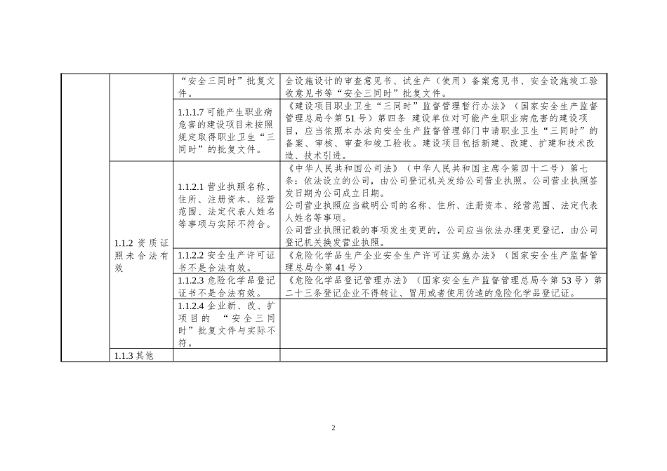 2危险化学品生产企业安全隐患排查上报通用标准_第2页