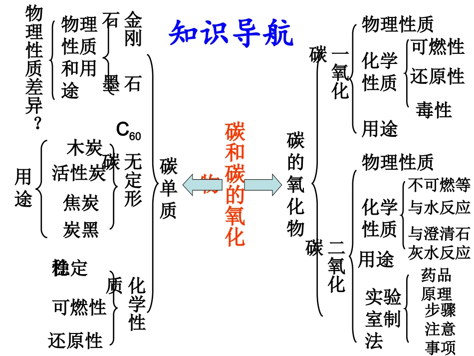 碳和碳的氧化物_第2页