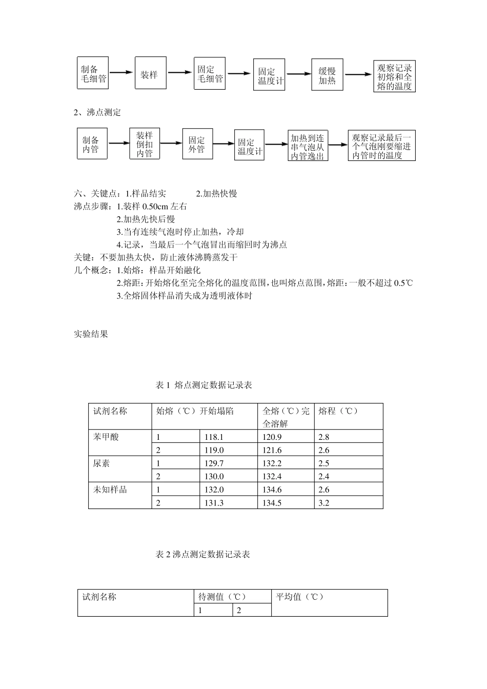熔点沸点的测定试验报告沈杰_第3页