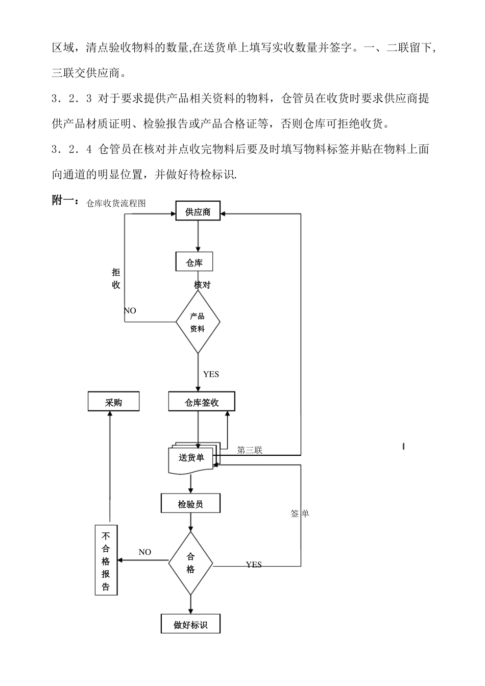 物料管理控制程序精选文档_第2页