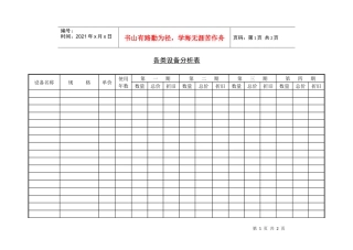 各类设备分析表