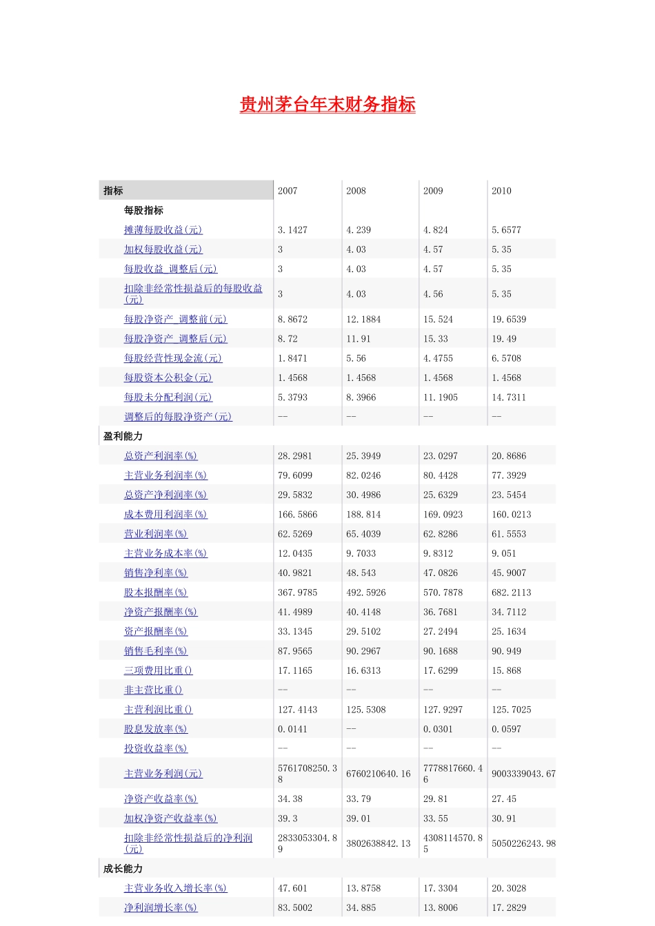 四家公司财务指标_第1页