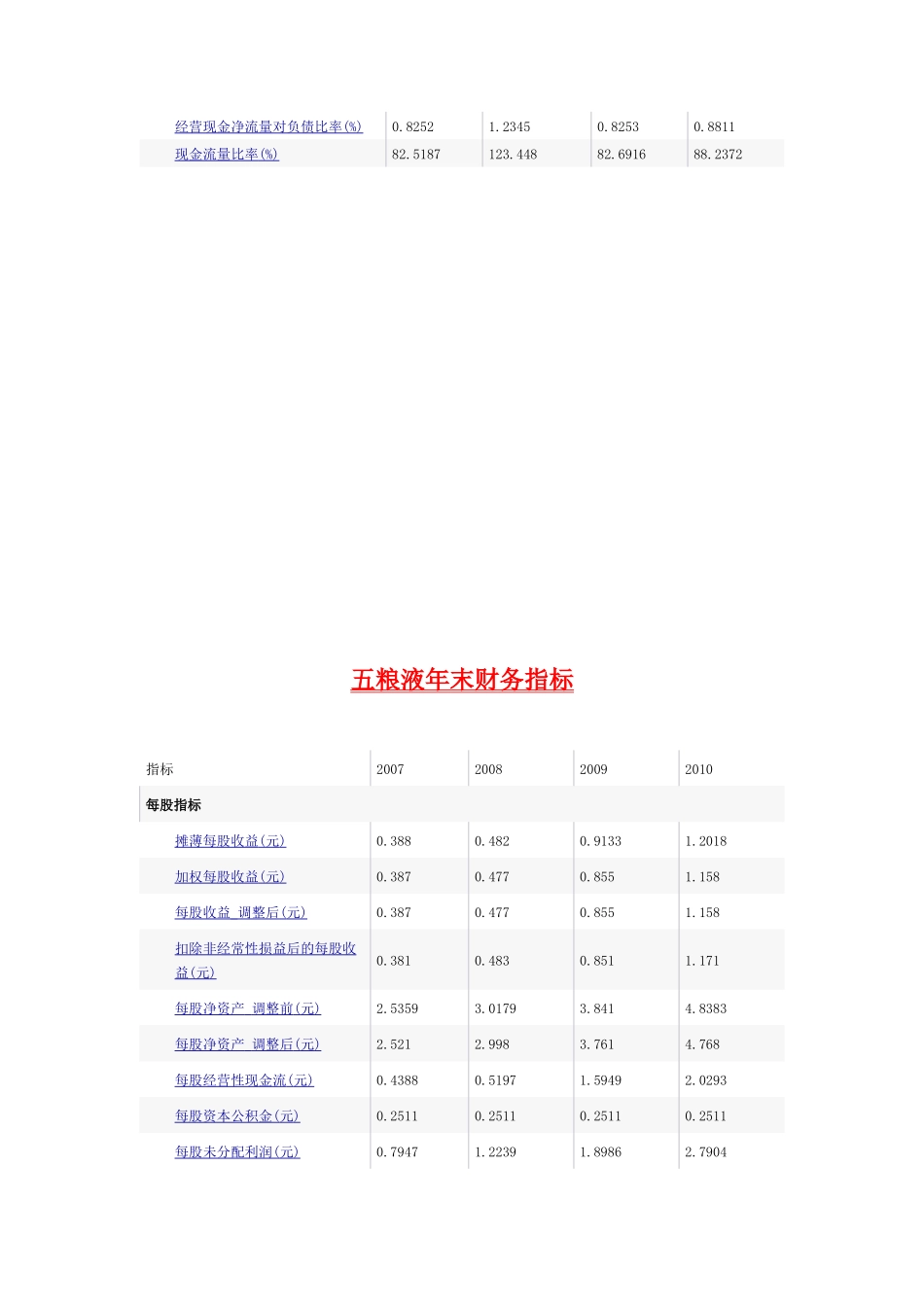 四家公司财务指标_第3页