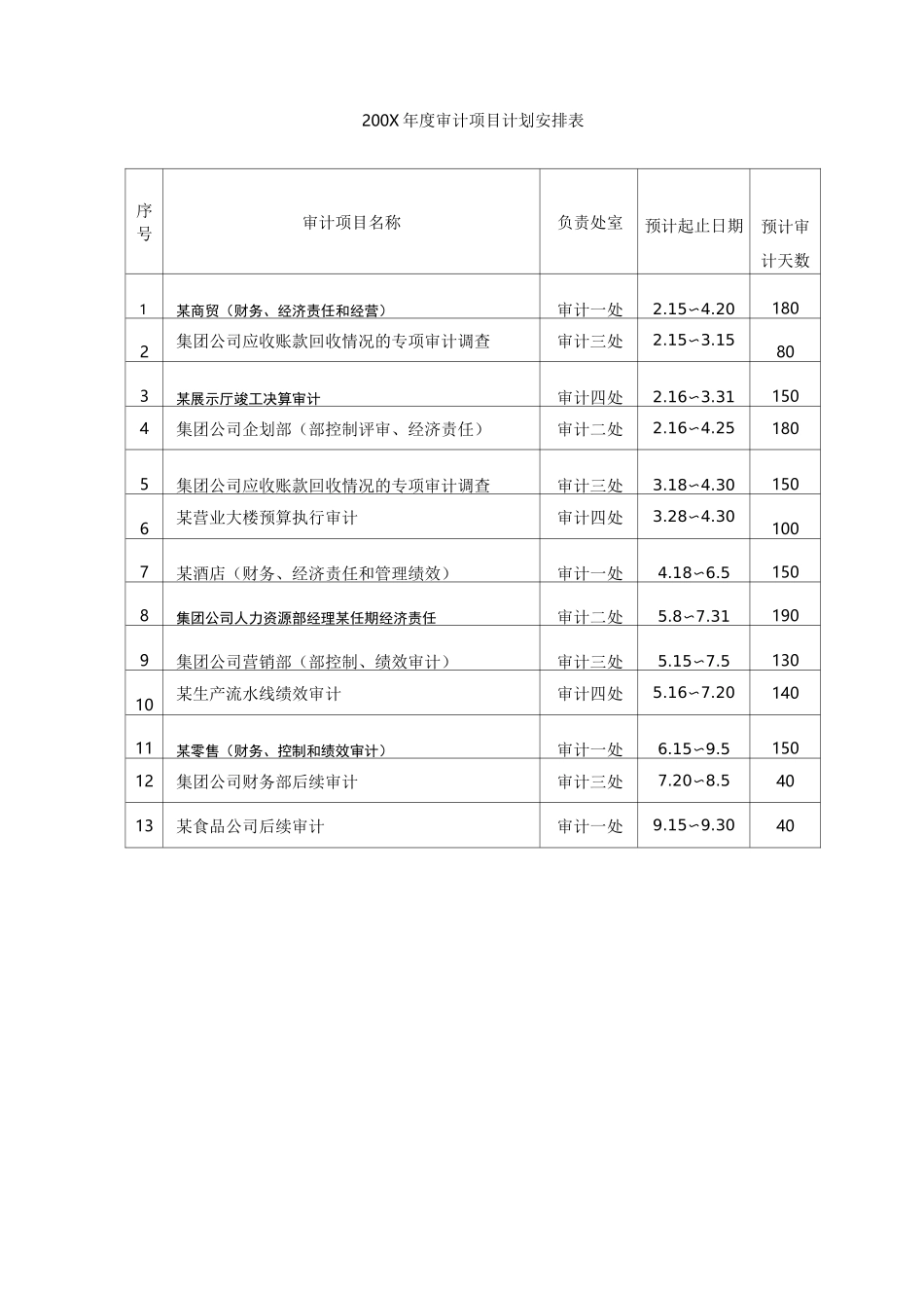 内部审计文书、工作底稿范本_第3页