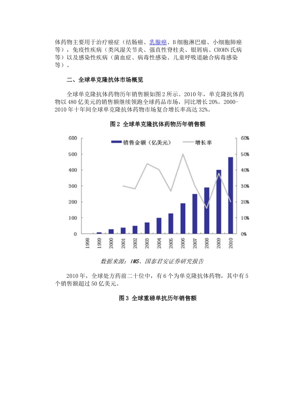 四大利好因素将促进我国单克隆抗体产业跨越式发展_第2页