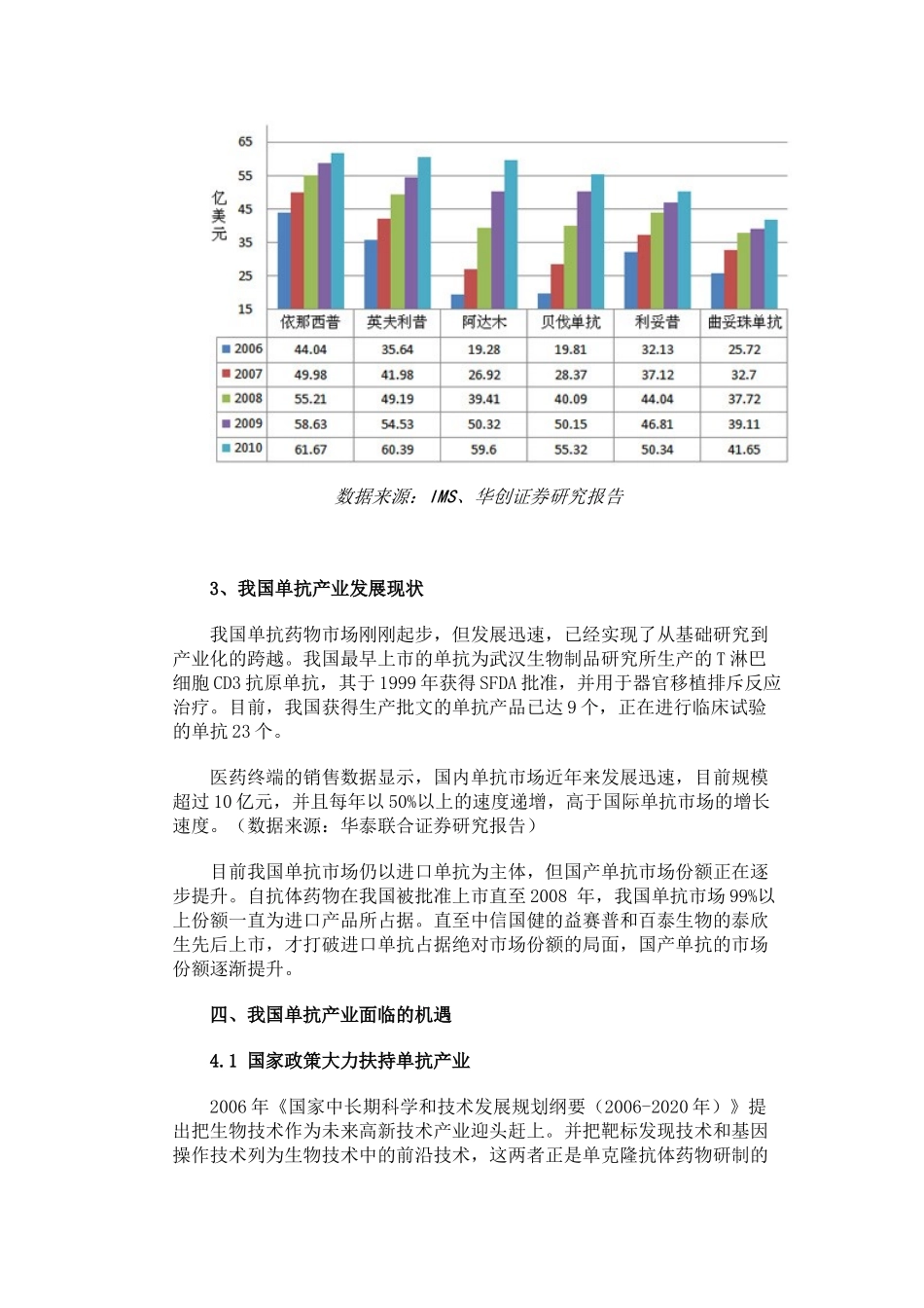 四大利好因素将促进我国单克隆抗体产业跨越式发展_第3页