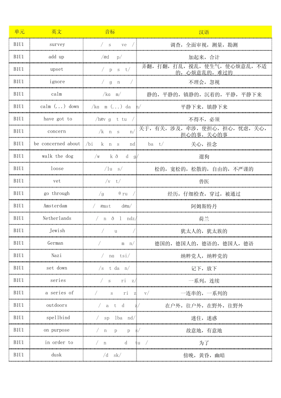 (旧版)人教版高中英语必修一单词默写表(含音标、共286个) _第1页