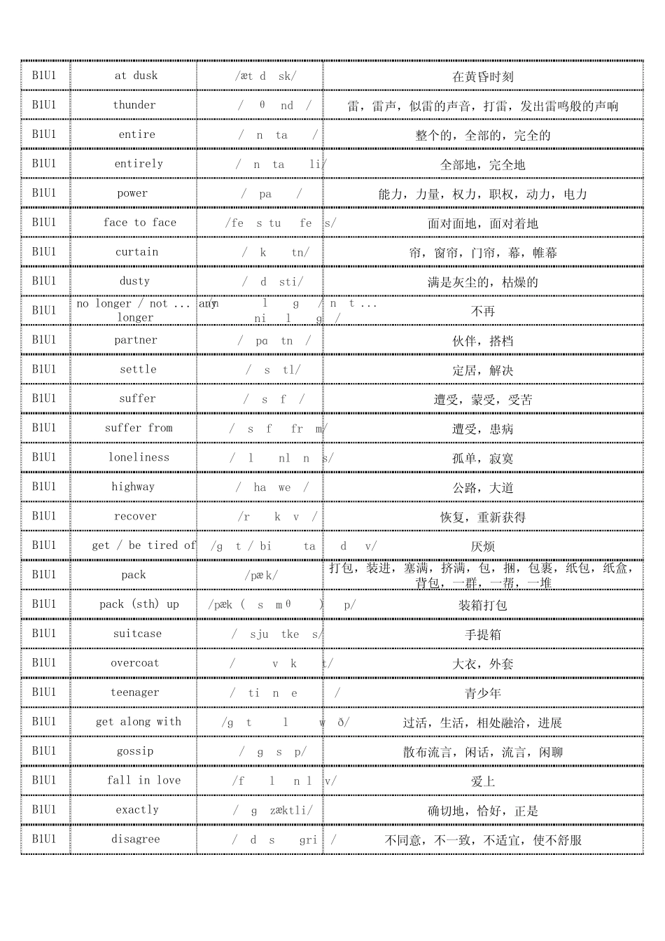(旧版)人教版高中英语必修一单词默写表(含音标、共286个) _第2页