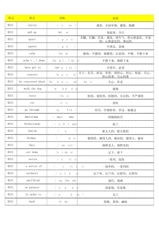 (旧版)人教版高中英语必修一单词默写表(含音标、共286个) 