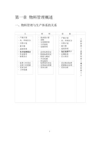 物料管理概述