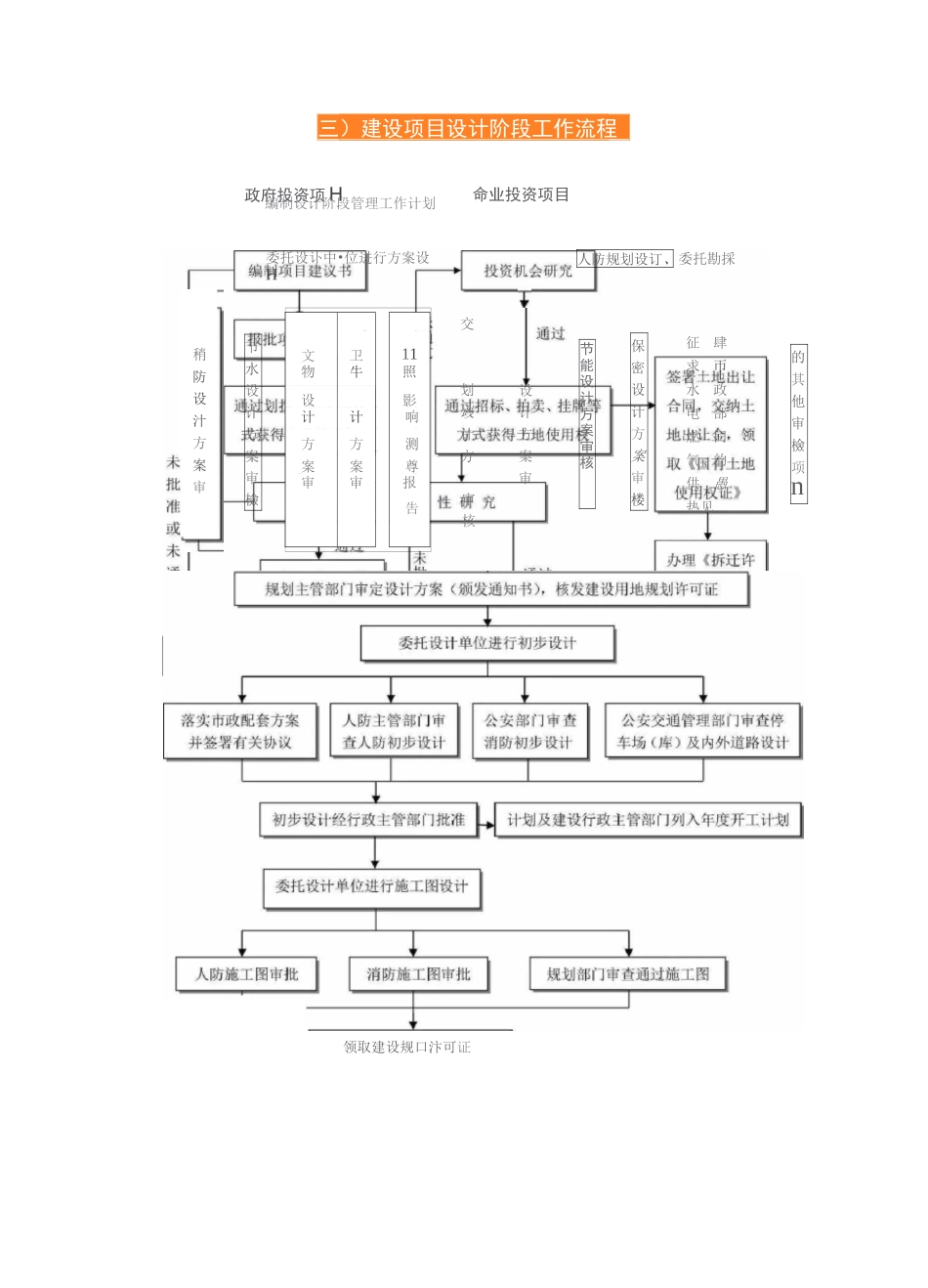 (史上最全)建设工程全流程_第3页