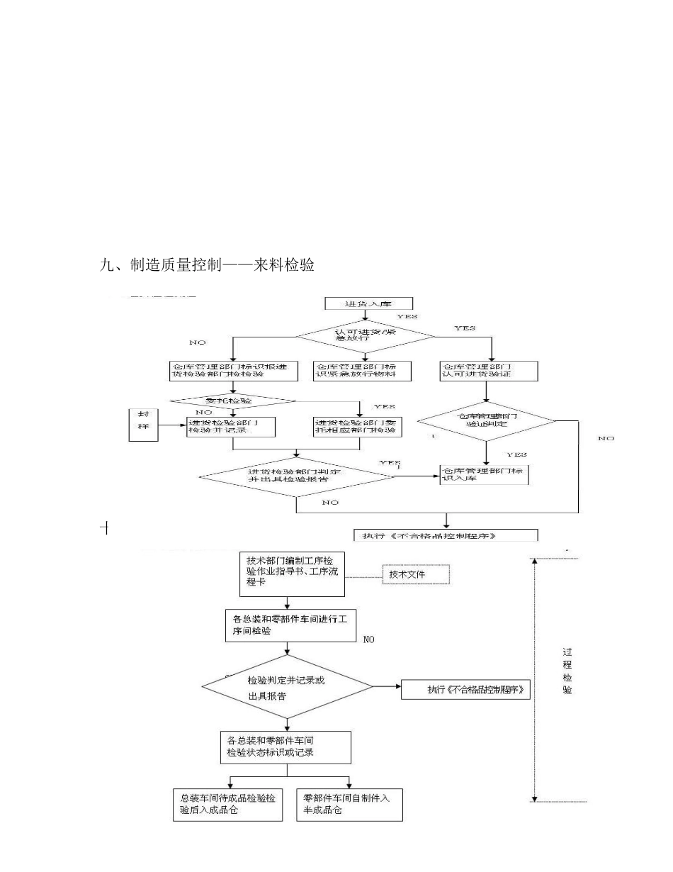 商用空调产品质量控制体系_第3页