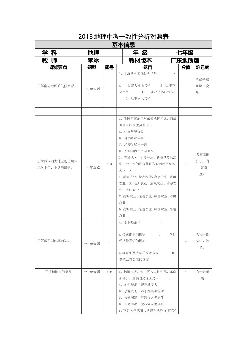 2013地理中考一致性分析对照表_第1页