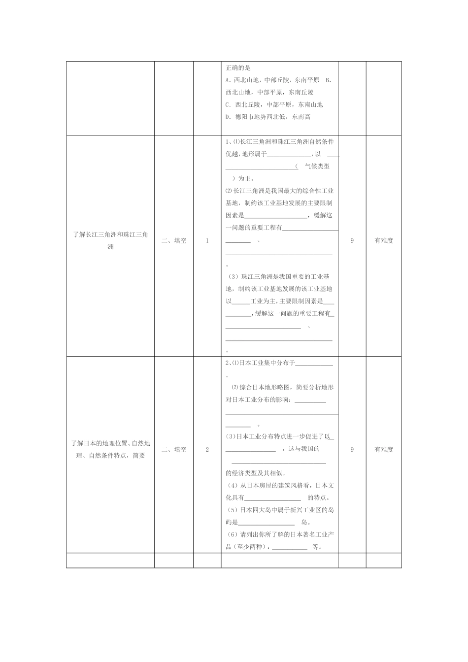 2013地理中考一致性分析对照表_第2页