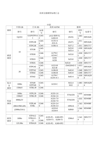 各国无缝钢管标准汇总