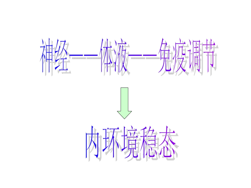 通过神经系统的调节_第1页