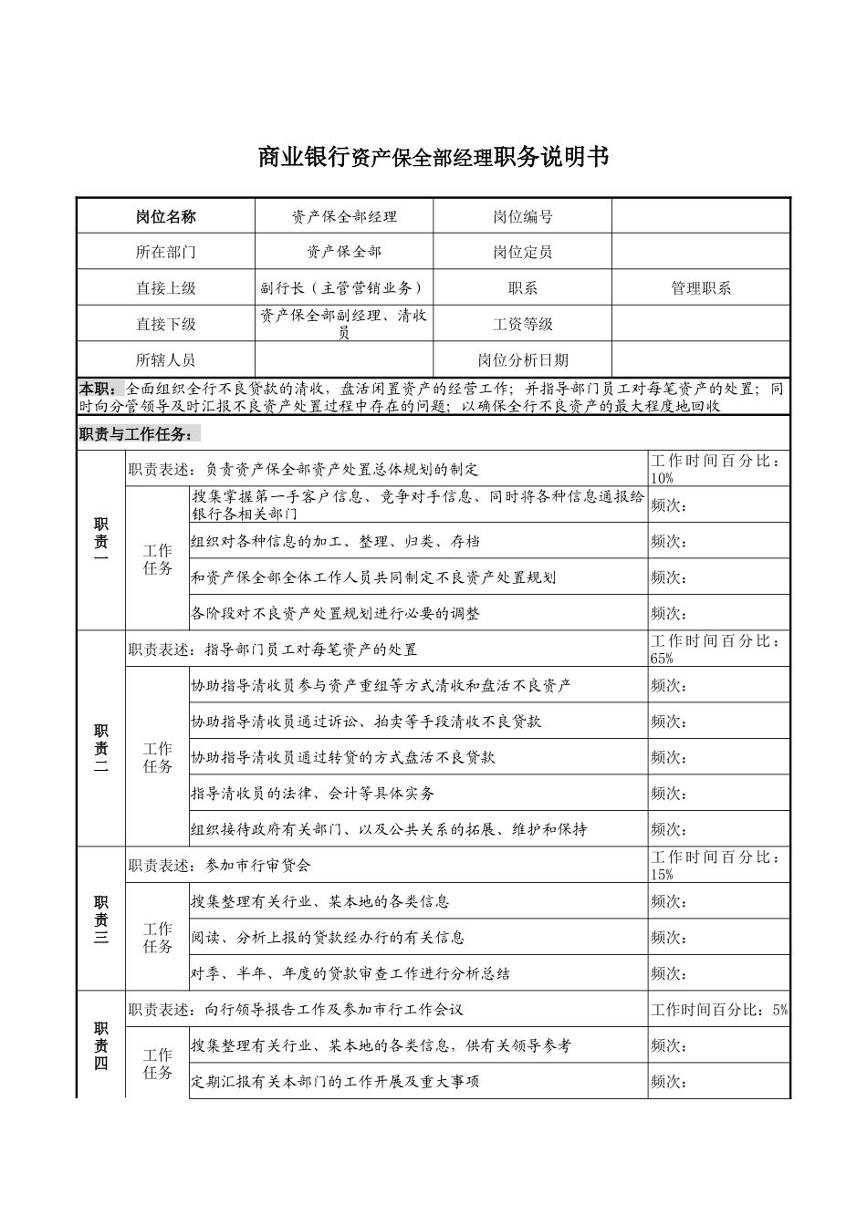 商业银行资产保全部经理职务说明书_第1页