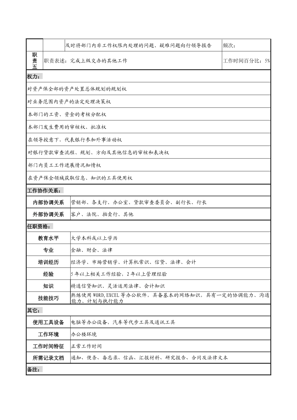 商业银行资产保全部经理职务说明书_第2页