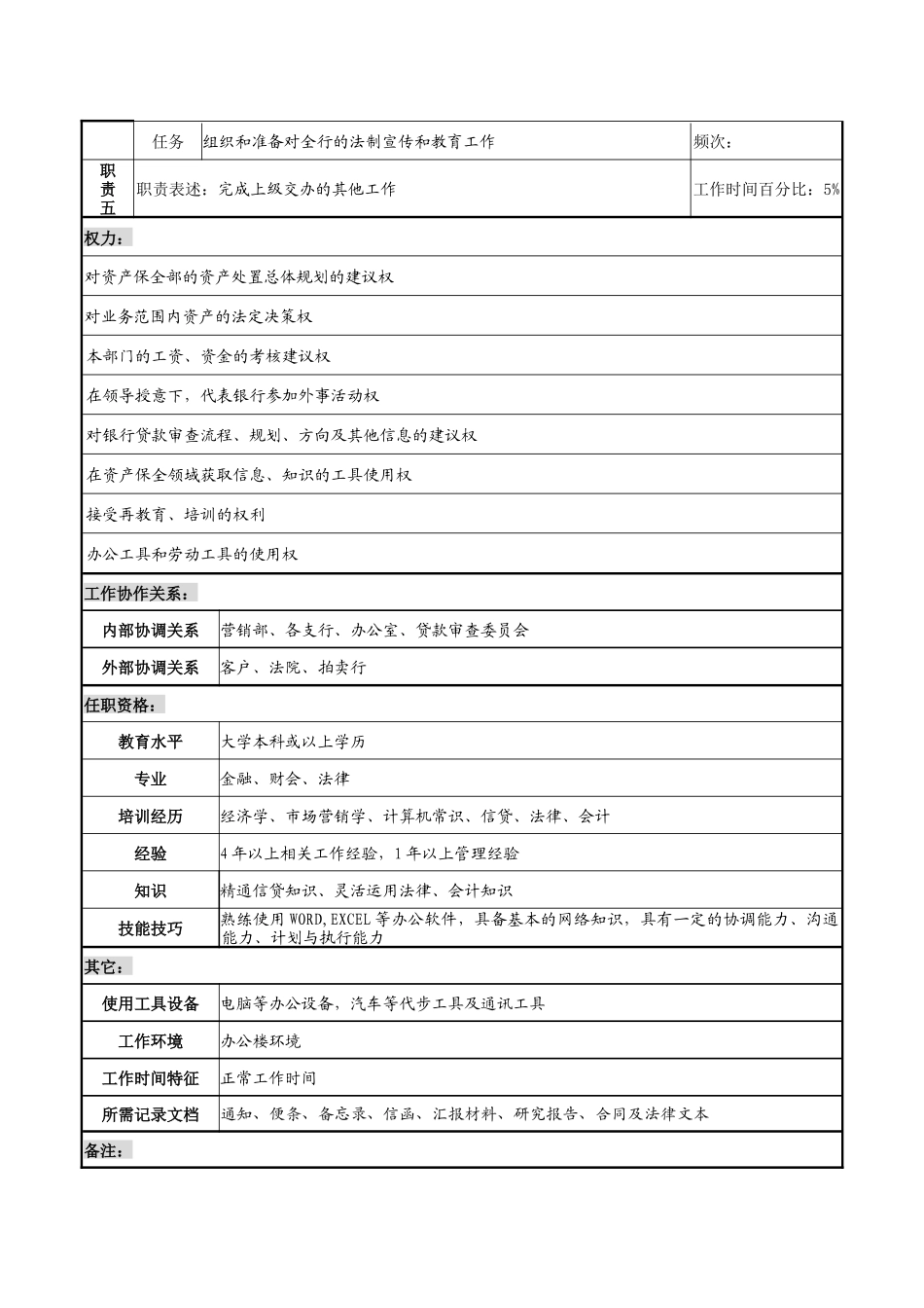 商业银行资产保全部副经理职务说明书_第2页