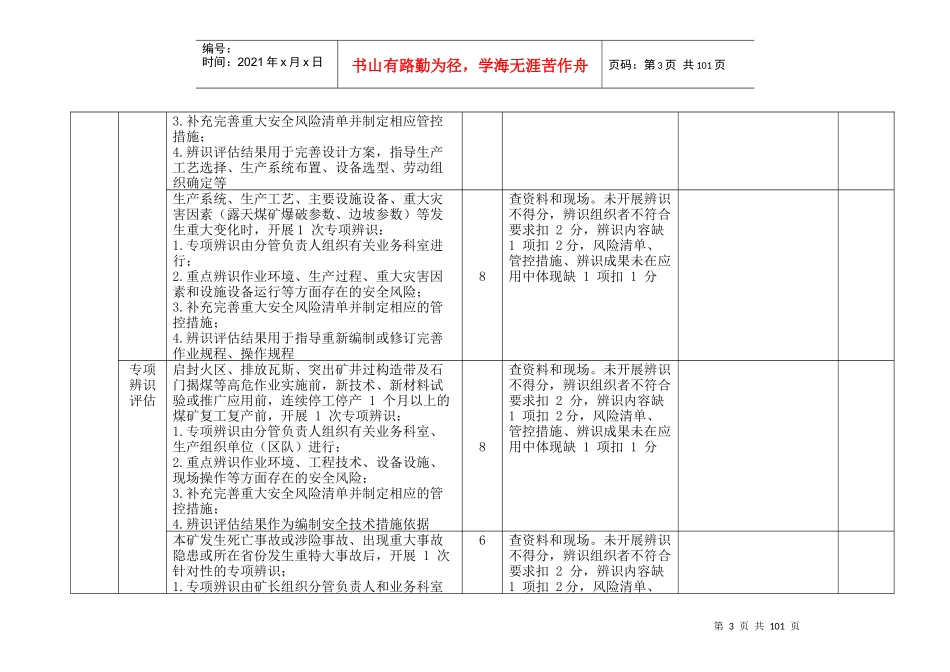 煤矿安全生产标准化检查考核总评表_第3页