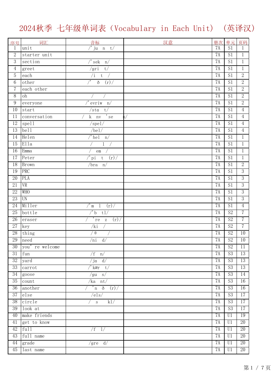 24秋人教版英语七上单词表(Vocabulary in Each Unit)总表 英译汉_第1页