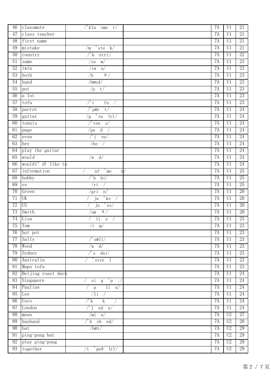 24秋人教版英语七上单词表(Vocabulary in Each Unit)总表 英译汉_第2页