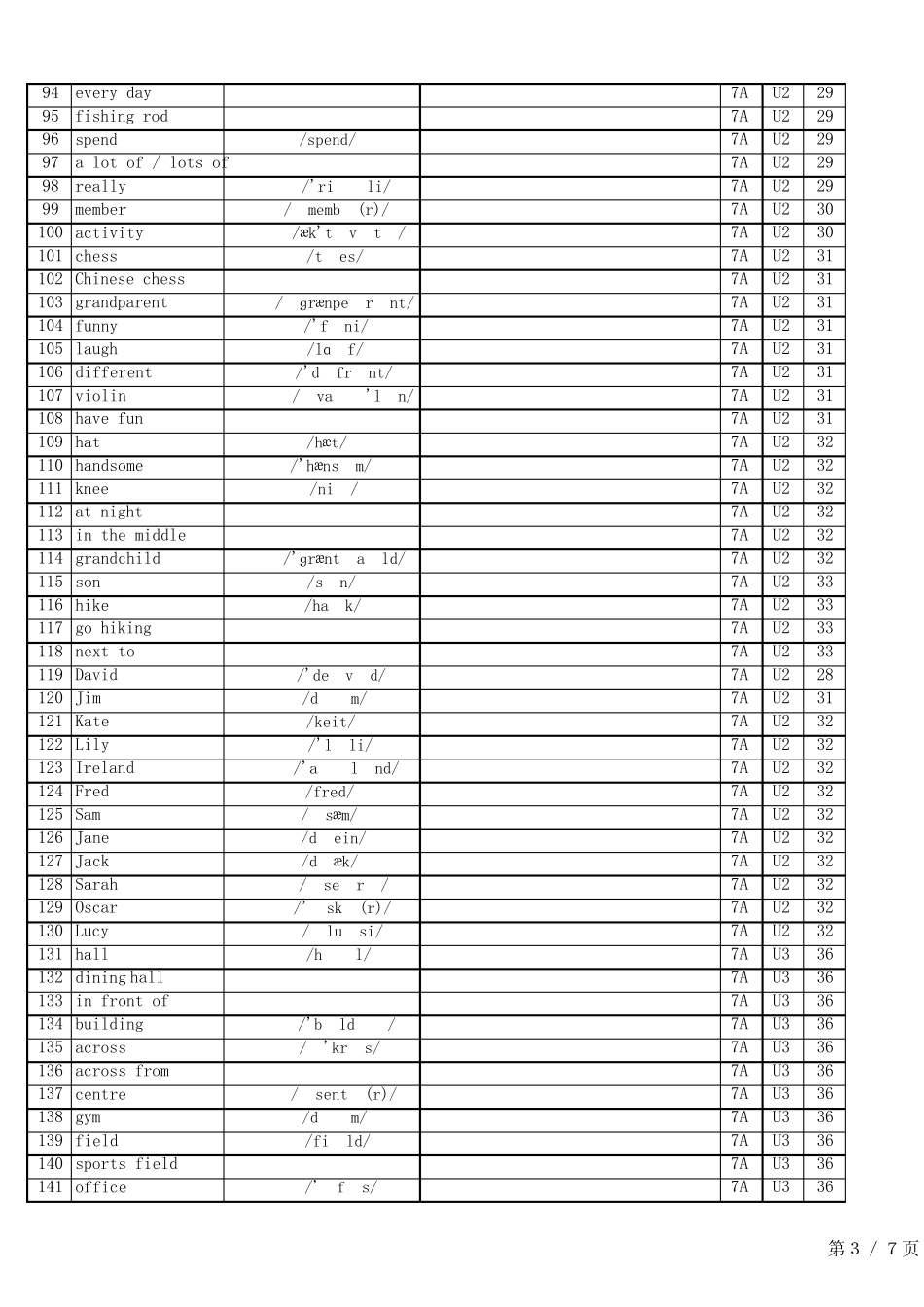 24秋人教版英语七上单词表(Vocabulary in Each Unit)总表 英译汉_第3页