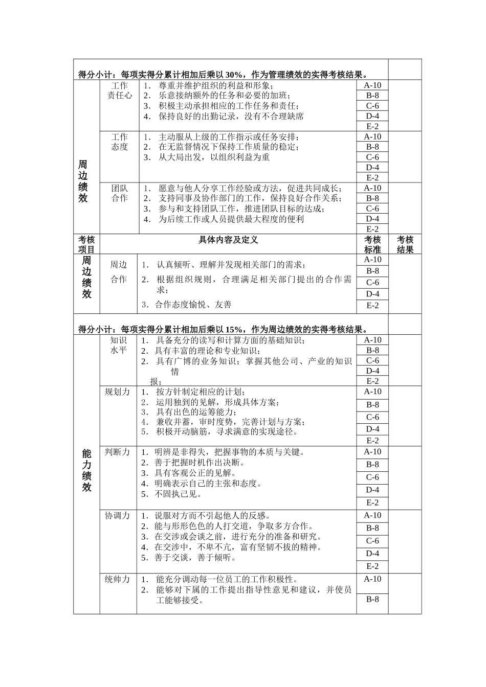 车间副主任年度位绩效考核表_第2页