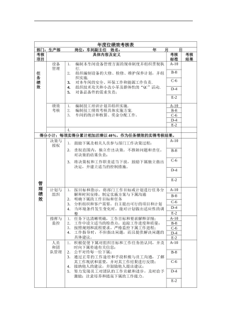 车间副主任年度位绩效考核表