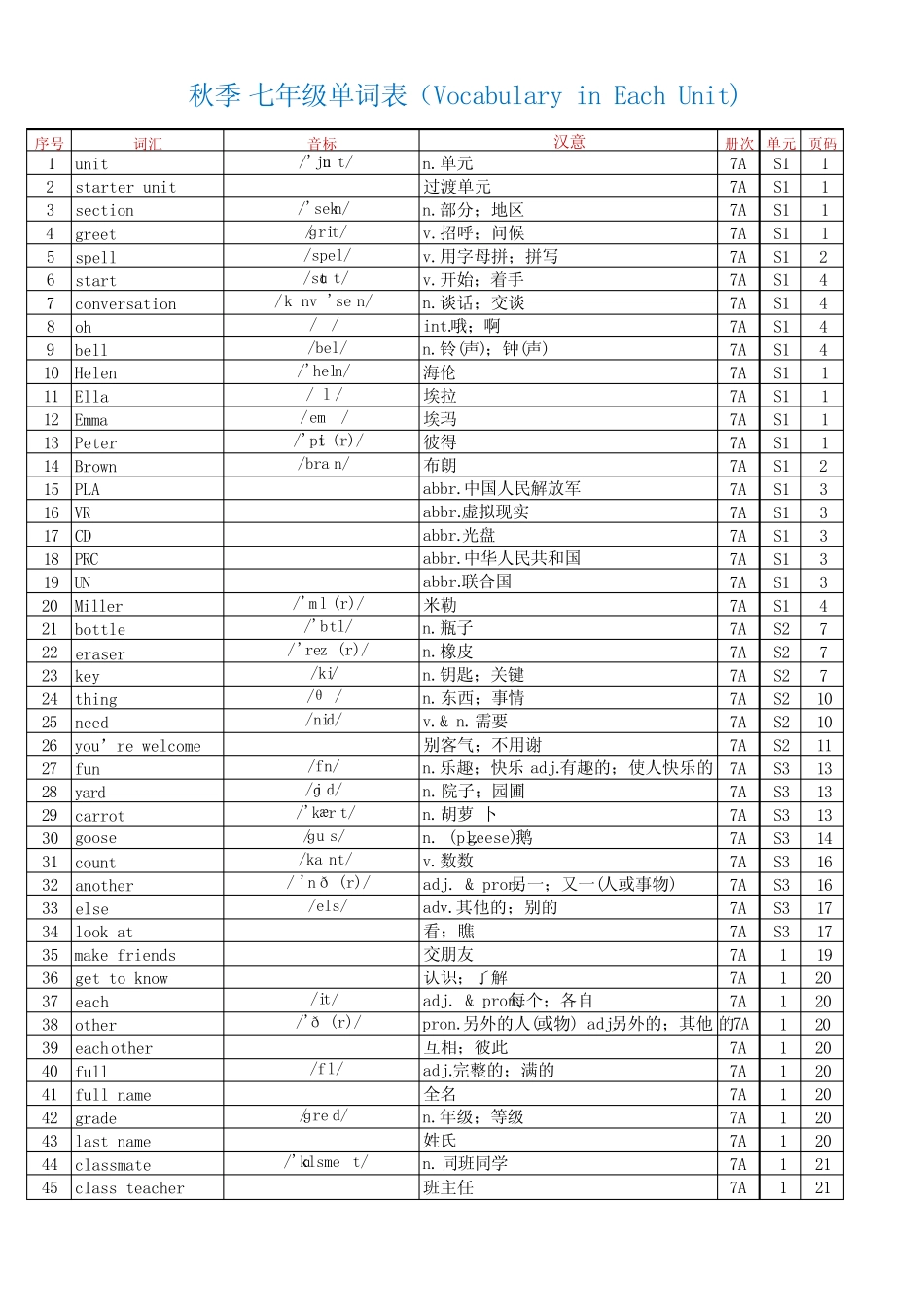 2024秋人教版七年级上册单词表 _第1页