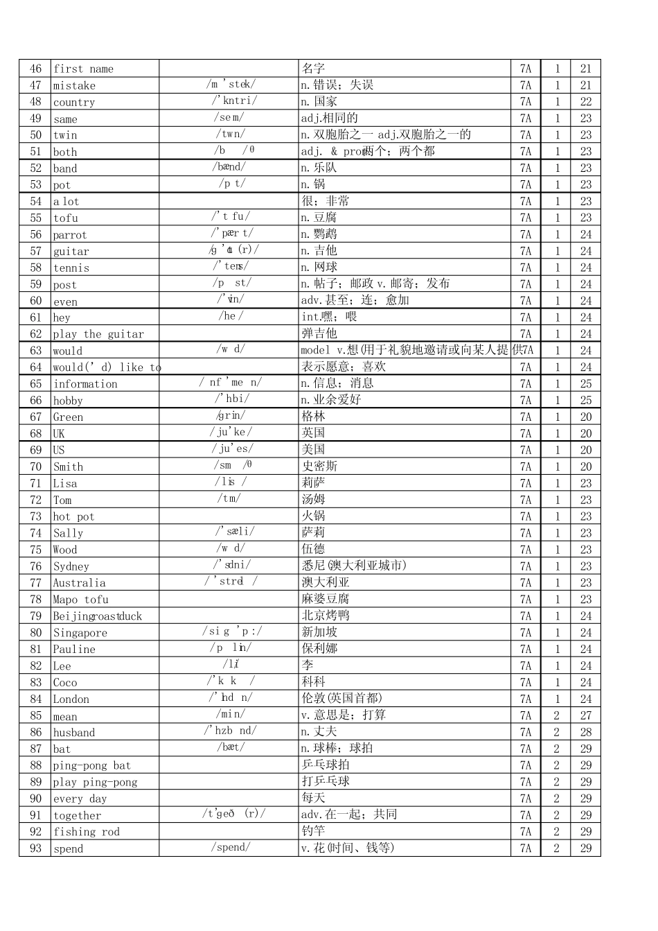 2024秋人教版七年级上册单词表 _第2页