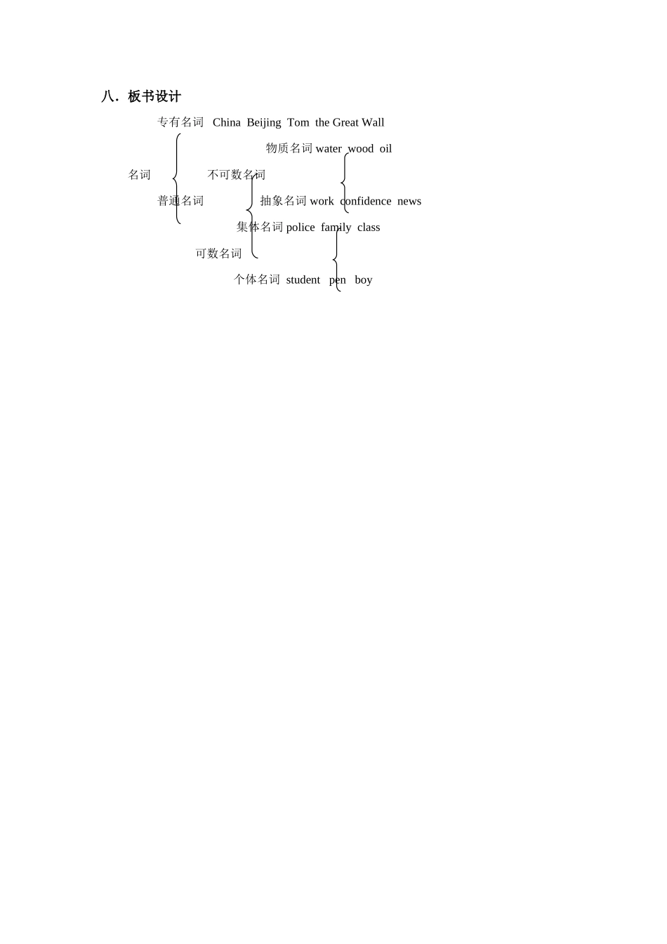 中考专项训练--名词_第3页