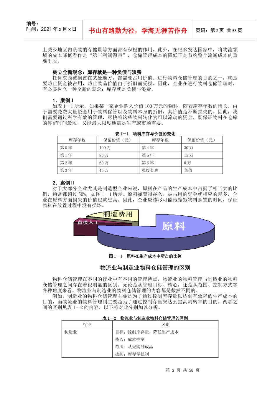 高效的制造业物料与仓储管理628_第2页
