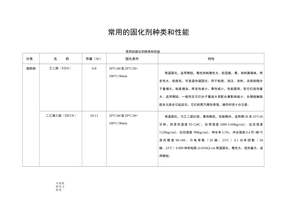 常用的固化剂种类、性能及配方_第1页