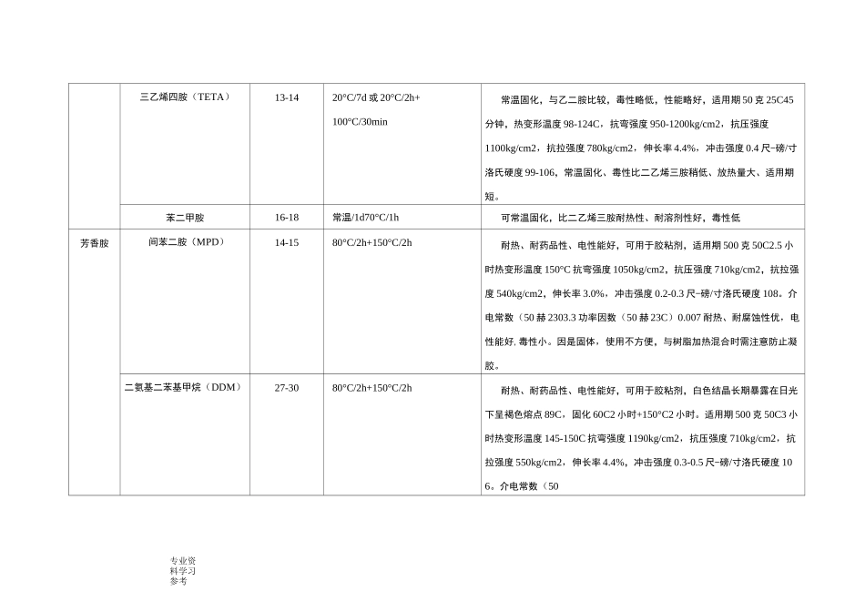 常用的固化剂种类、性能及配方_第2页