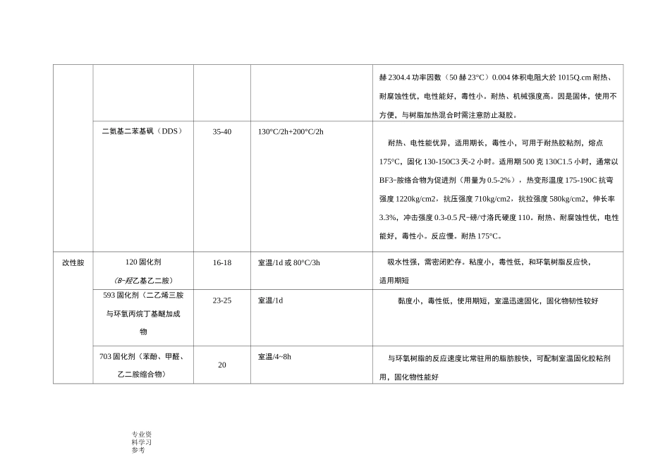 常用的固化剂种类、性能及配方_第3页