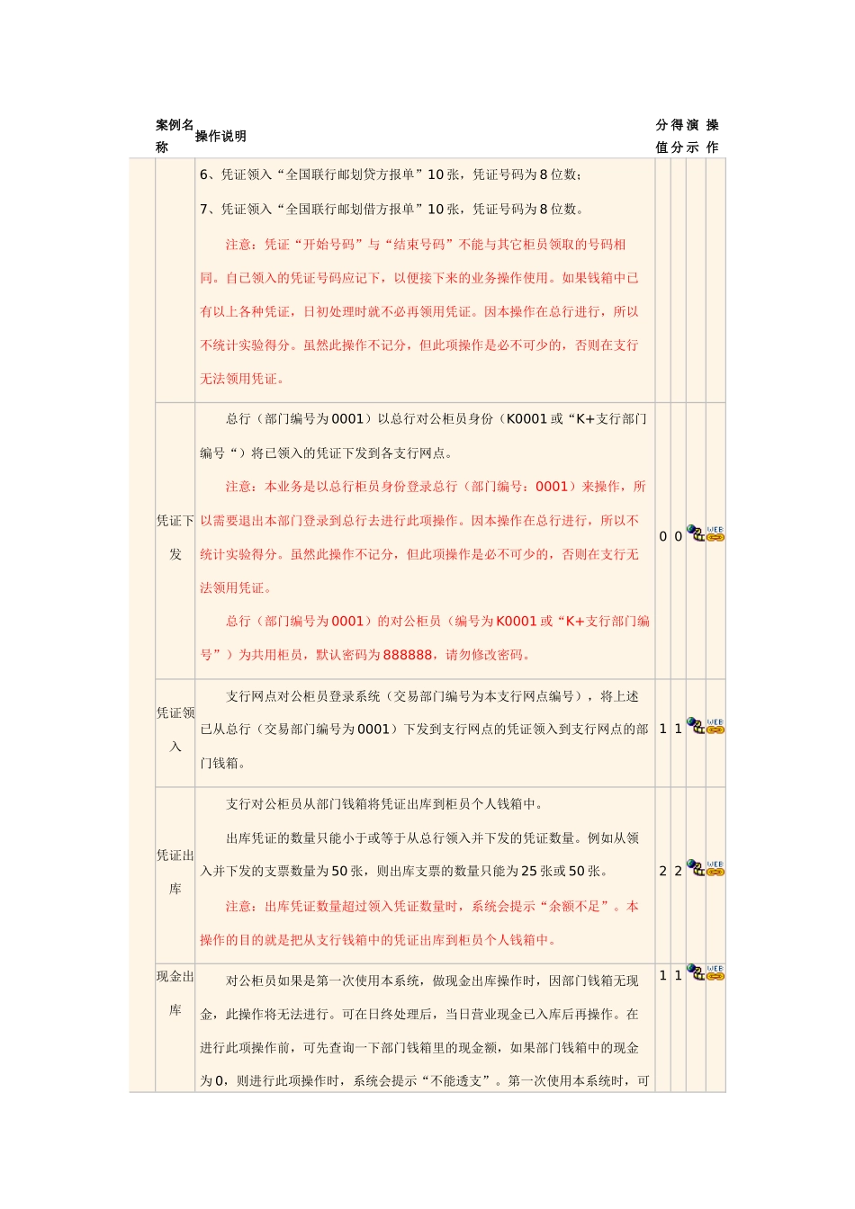 商业银行实习操作平台对公案例条目_第2页