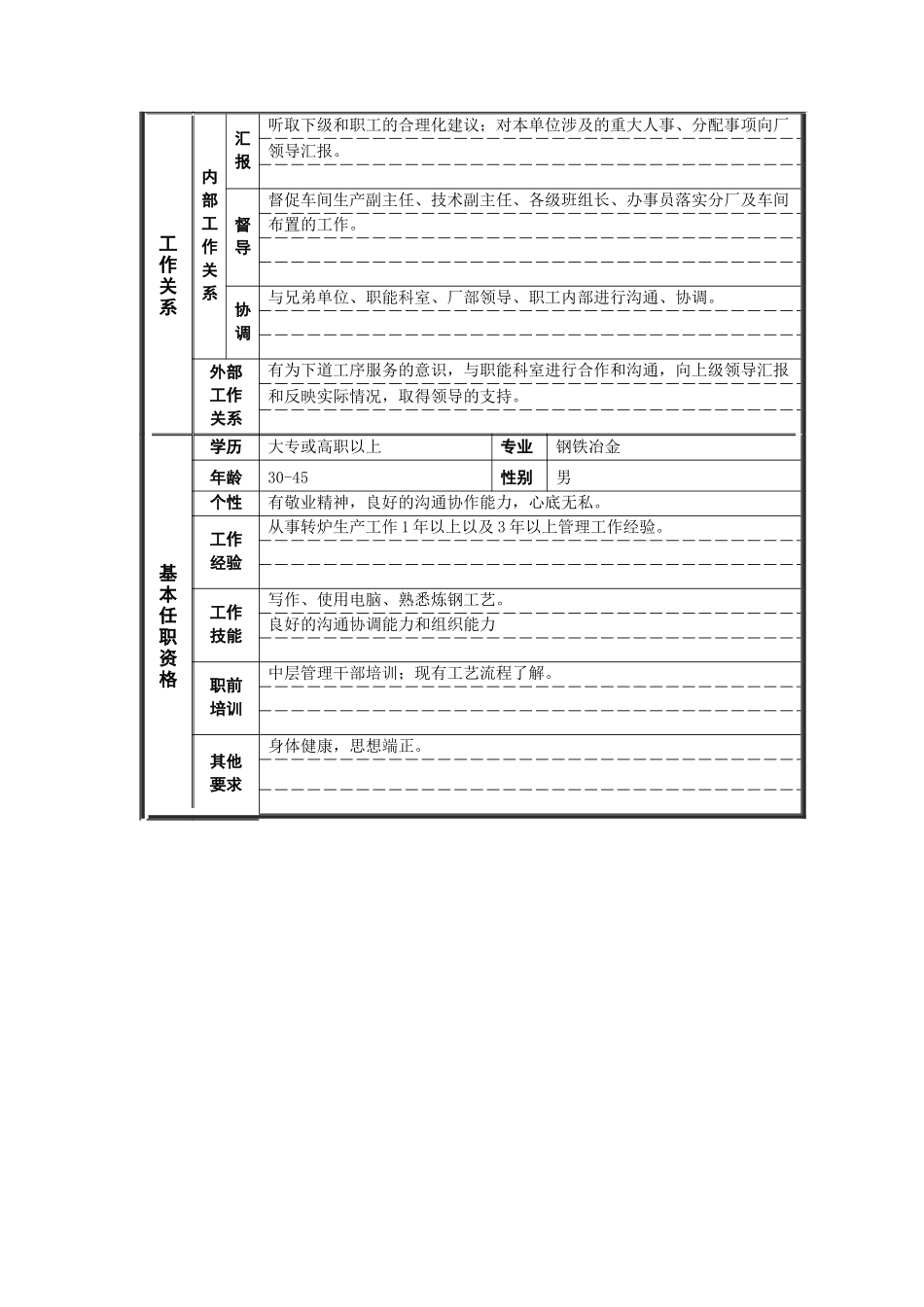 德龙钢铁-转炉车间主任职位说明书_第2页