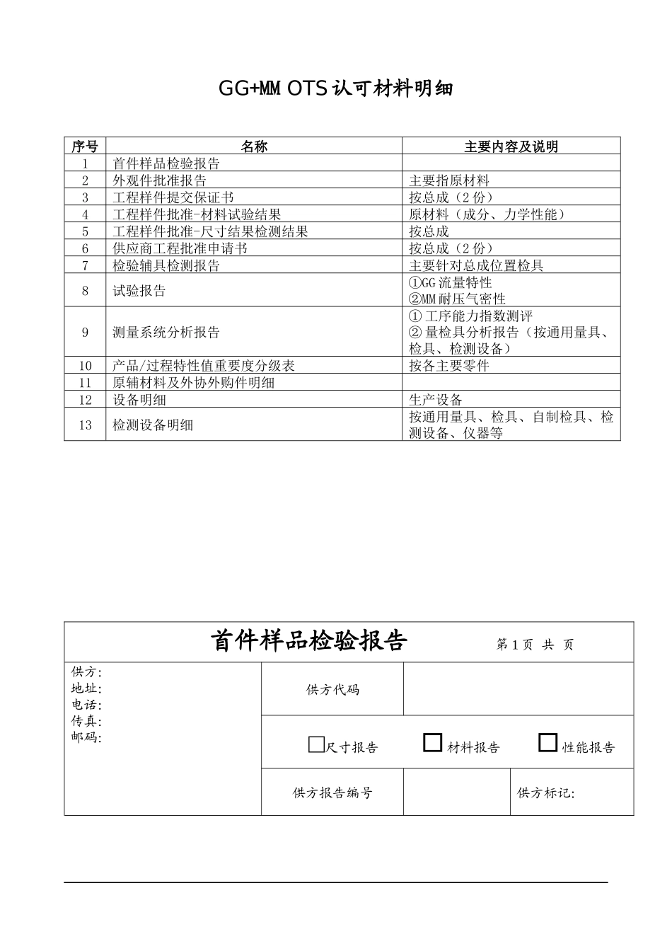 PPAP送样阶段表单范本格式doc20_第1页