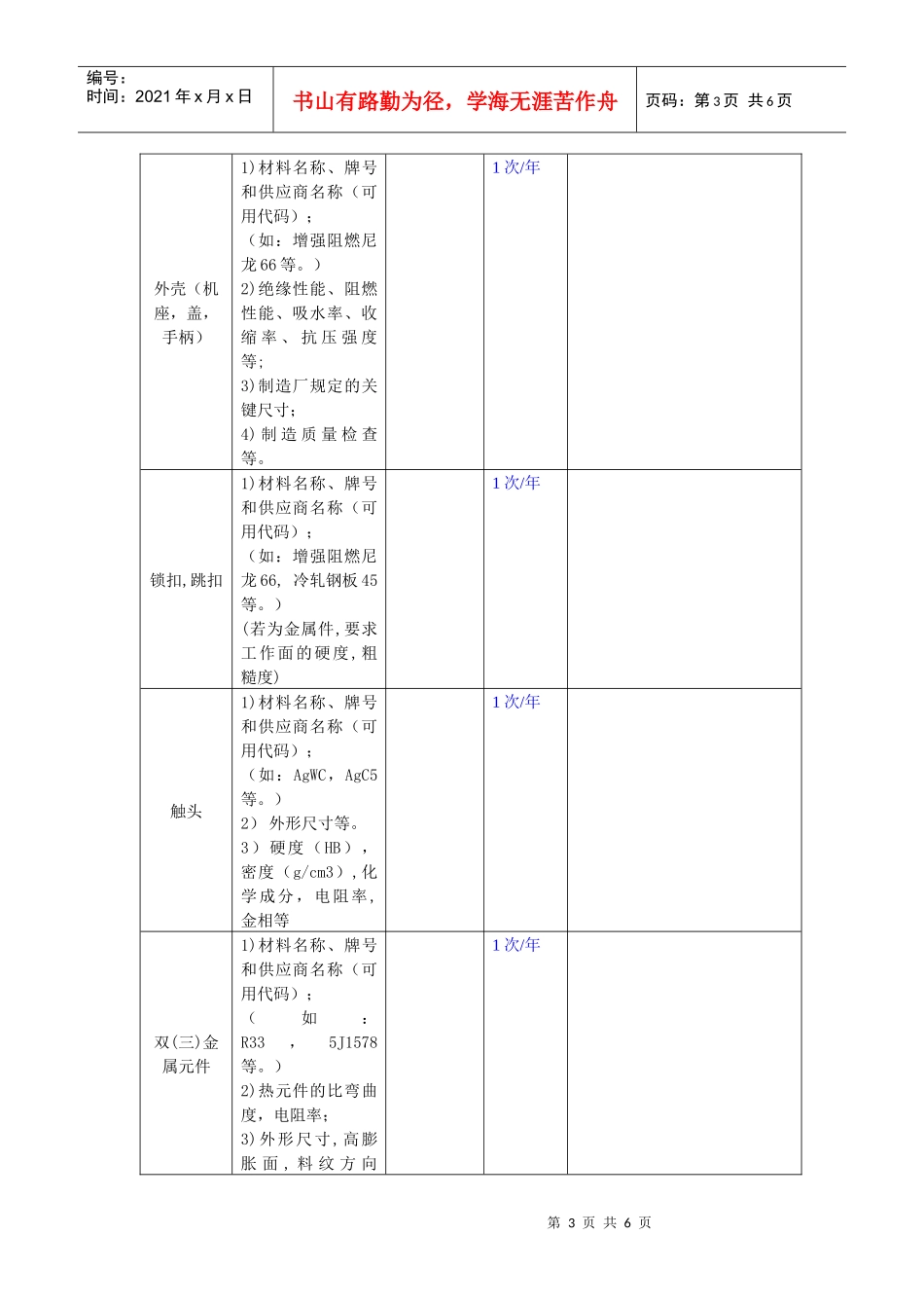 0316-J设备用断路器_第3页