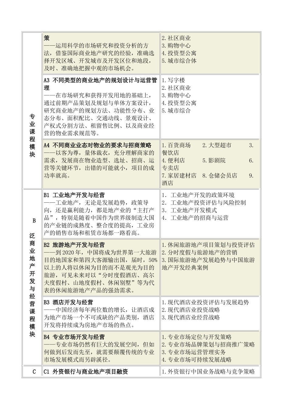 商业地产开发与融资总裁班_第3页