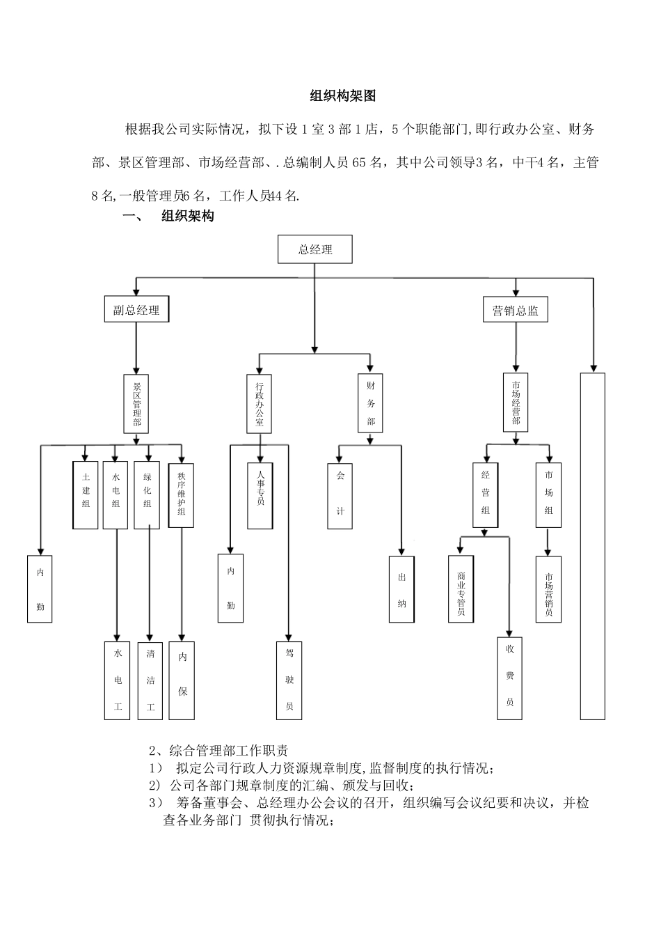 组织架构及岗位职责_第1页