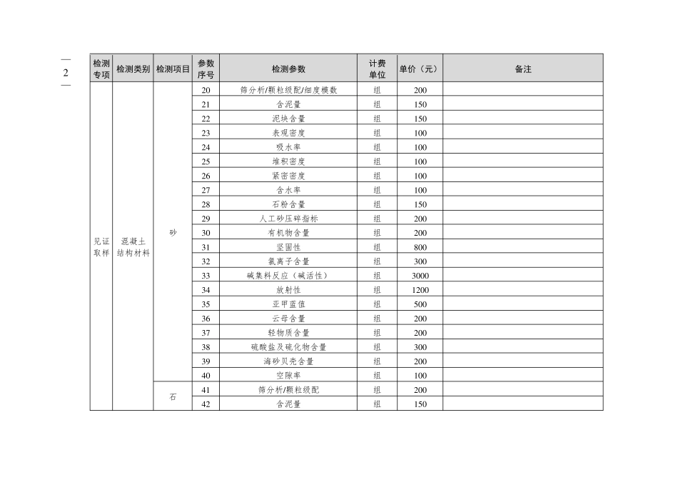 2021年工程检测试验收费标准_第2页