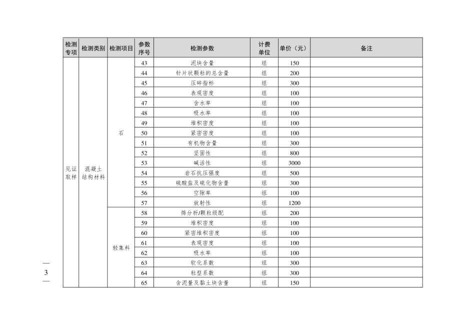 2021年工程检测试验收费标准_第3页