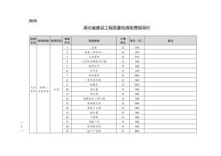 2021年工程检测试验收费标准